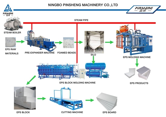 Machine de découpe de blocs EPS personnalisable AC380V 50Hz Vitesse de coupe jusqu'à 1200 mm